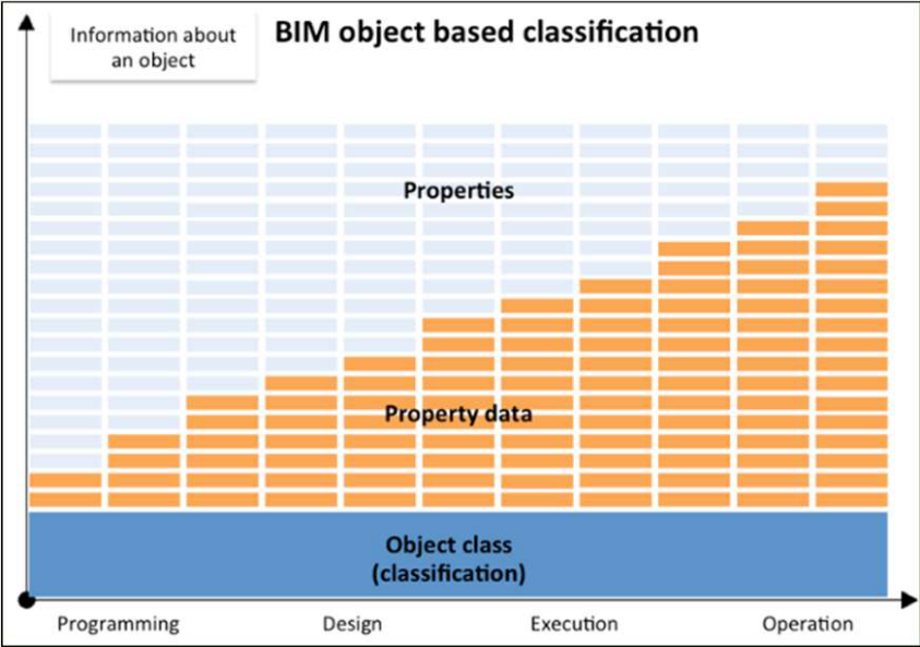 Block I: Introduction To BIM → BIM Classification Systems - BIMVET3