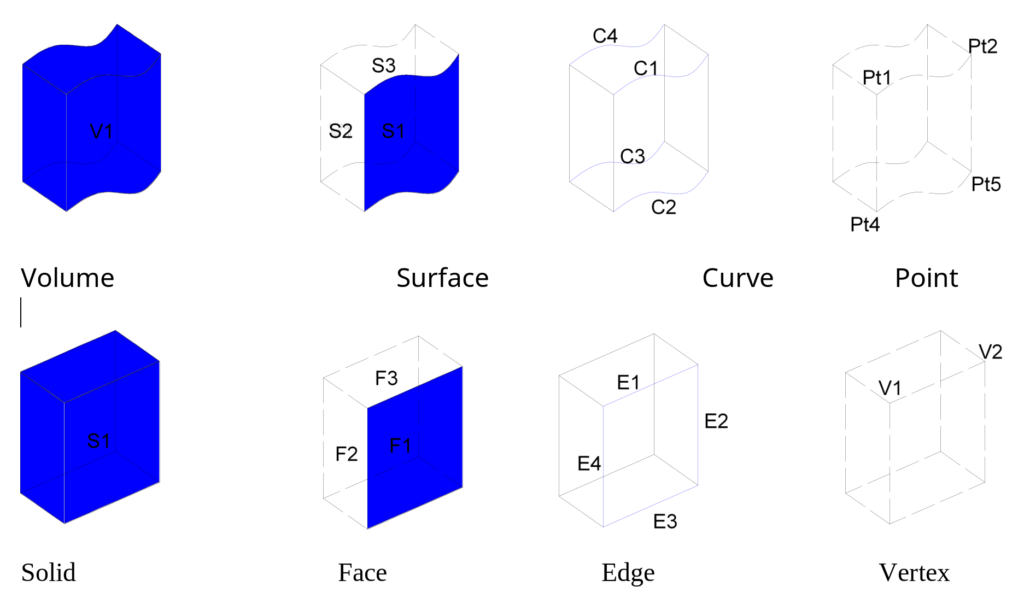 Block VII: 3D BIM Modelling → Learning BIM early concepts using